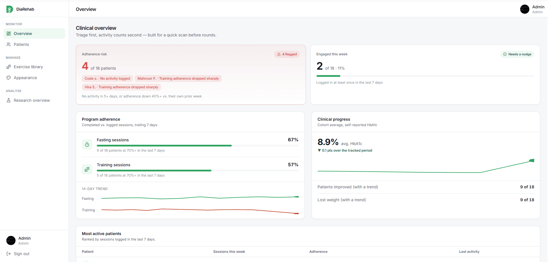 DiaRehab Clinical Overview & Triage Dashboard